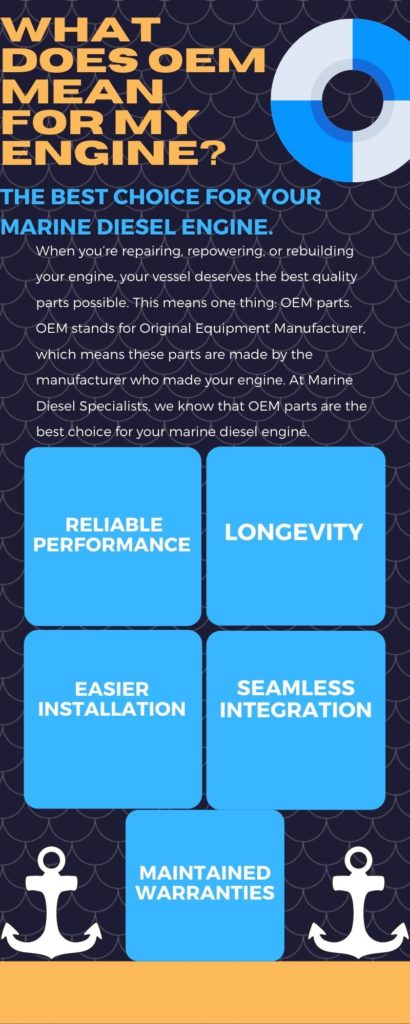 Infographic of what does OEM mean for my engine