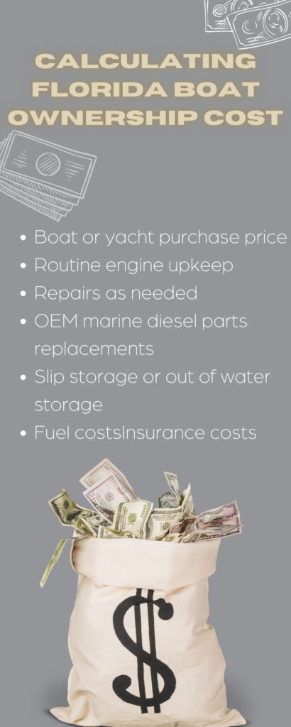 Infographic of Cost of Owning a Boat in Florida